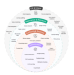 Emilia Moller – AI Search Masterclass